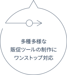 多種多様な
販促ツールの制作に
ワンストップ対応